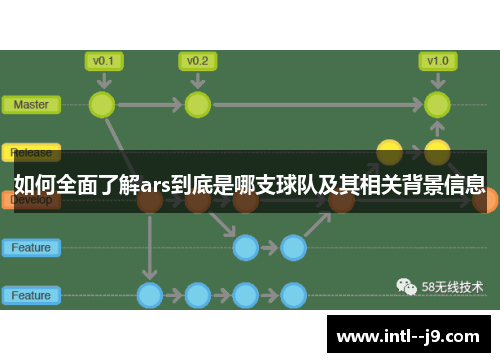 如何全面了解ars到底是哪支球队及其相关背景信息 如何全面了解ars到底是哪支球队及其相关背景信息