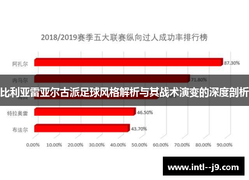 比利亚雷亚尔古派足球风格解析与其战术演变的深度剖析 比利亚雷亚尔古派足球风格解析与其战术演变的深度剖析