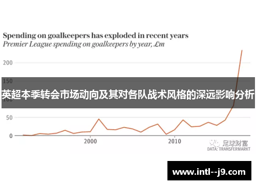 英超本季转会市场动向及其对各队战术风格的深远影响分析