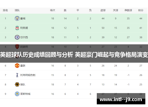 英超球队历史成绩回顾与分析 英超豪门崛起与竞争格局演变