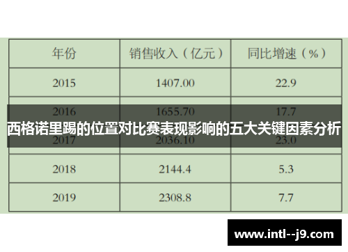 西格诺里踢的位置对比赛表现影响的五大关键因素分析 西格诺里踢的位置对比赛表现影响的五大关键因素分析