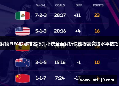 解锁FIFA联赛排名提升秘诀全面解析快速提高竞技水平技巧