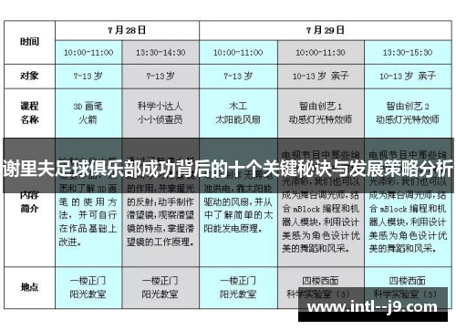 谢里夫足球俱乐部成功背后的十个关键秘诀与发展策略分析