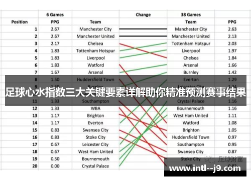 足球心水指数三大关键要素详解助你精准预测赛事结果
