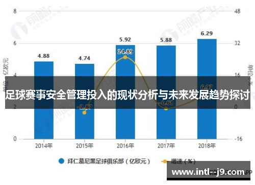 足球赛事安全管理投入的现状分析与未来发展趋势探讨 足球赛事安全管理投入的现状分析与未来发展趋势探讨