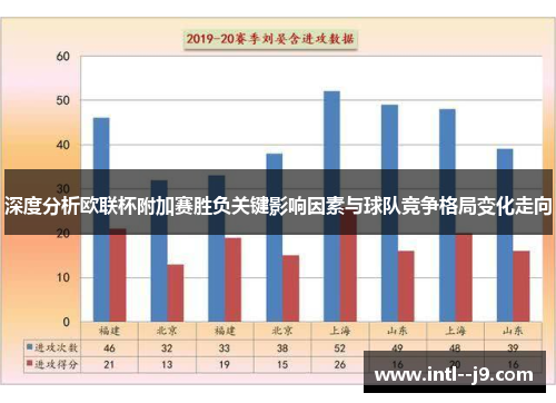 深度分析欧联杯附加赛胜负关键影响因素与球队竞争格局变化走向