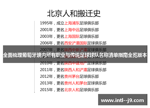 全面梳理葡萄牙境内所有职业与传统足球球队名称清单指南全览版本 全面梳理葡萄牙境内所有职业与传统足球球队名称清单指南全览版本