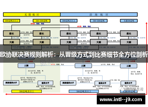 欧协联决赛规则解析：从晋级方式到比赛细节全方位剖析