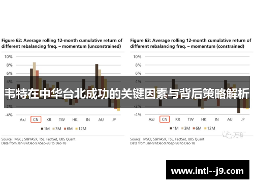 韦特在中华台北成功的关键因素与背后策略解析 韦特在中华台北成功的关键因素与背后策略解析
