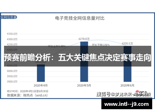 预赛前瞻分析：五大关键焦点决定赛事走向