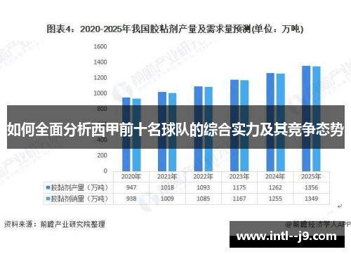 如何全面分析西甲前十名球队的综合实力及其竞争态势