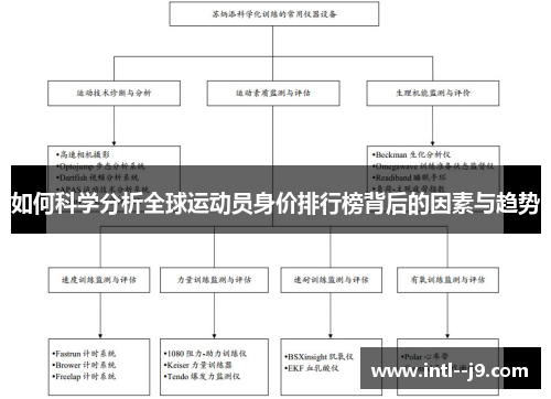 如何科学分析全球运动员身价排行榜背后的因素与趋势
