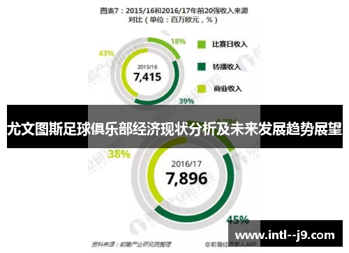 尤文图斯足球俱乐部经济现状分析及未来发展趋势展望