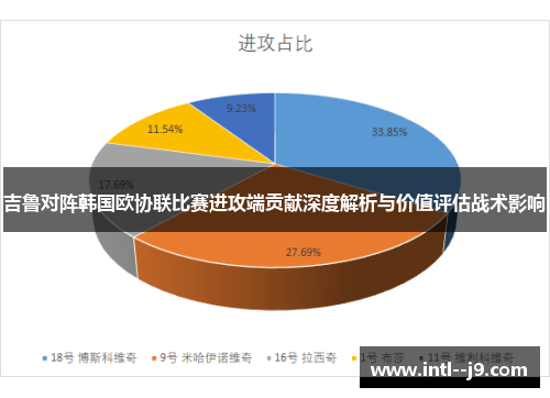 吉鲁对阵韩国欧协联比赛进攻端贡献深度解析与价值评估战术影响 吉鲁对阵韩国欧协联比赛进攻端贡献深度解析与价值评估战术影响