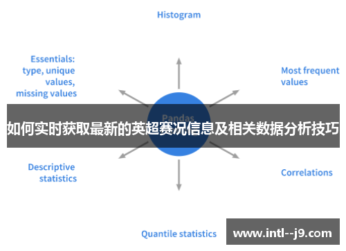 如何实时获取最新的英超赛况信息及相关数据分析技巧