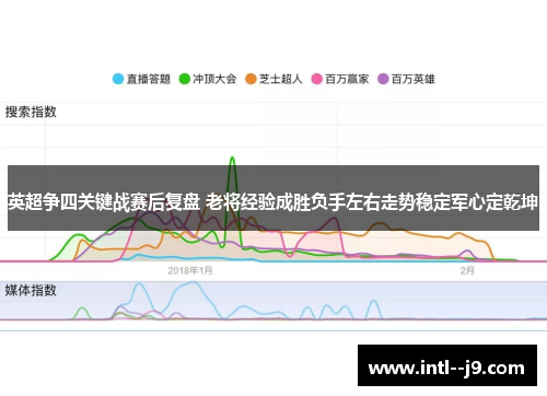 英超争四关键战赛后复盘 老将经验成胜负手左右走势稳定军心定乾坤 英超争四关键战赛后复盘 老将经验成胜负手左右走势稳定军心定乾坤