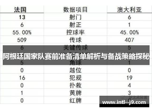 阿根廷国家队赛前准备清单解析与备战策略探秘 阿根廷国家队赛前准备清单解析与备战策略探秘