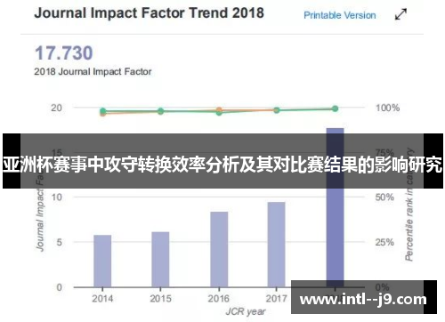 亚洲杯赛事中攻守转换效率分析及其对比赛结果的影响研究 亚洲杯赛事中攻守转换效率分析及其对比赛结果的影响研究