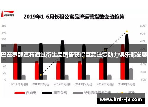 巴塞罗那宣布通过衍生品销售获得巨额注资助力俱乐部发展 巴塞罗那宣布通过衍生品销售获得巨额注资助力俱乐部发展